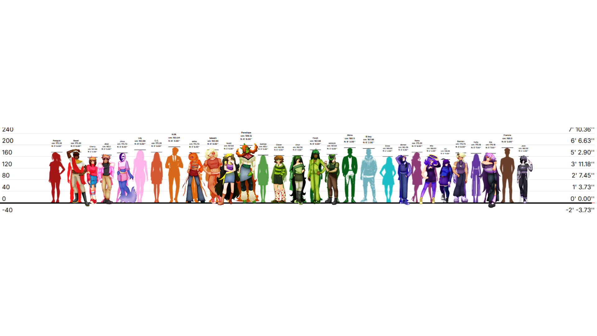 Height Refs - Unvale